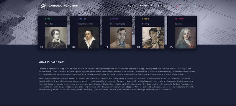 Screenshot of roadmap.cardano.org